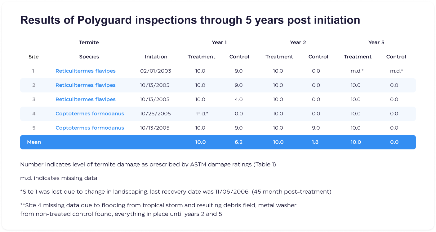 Chart3