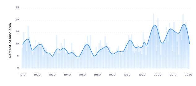 Chart 1